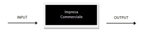 Impresa Commerciale